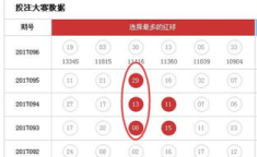 中彩网双色球图表,走势分析助力彩民精准选号