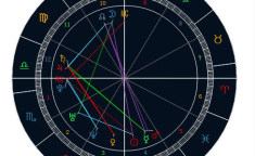 进入娱乐圈星盘,娱乐圈明星的璀璨命运轨迹